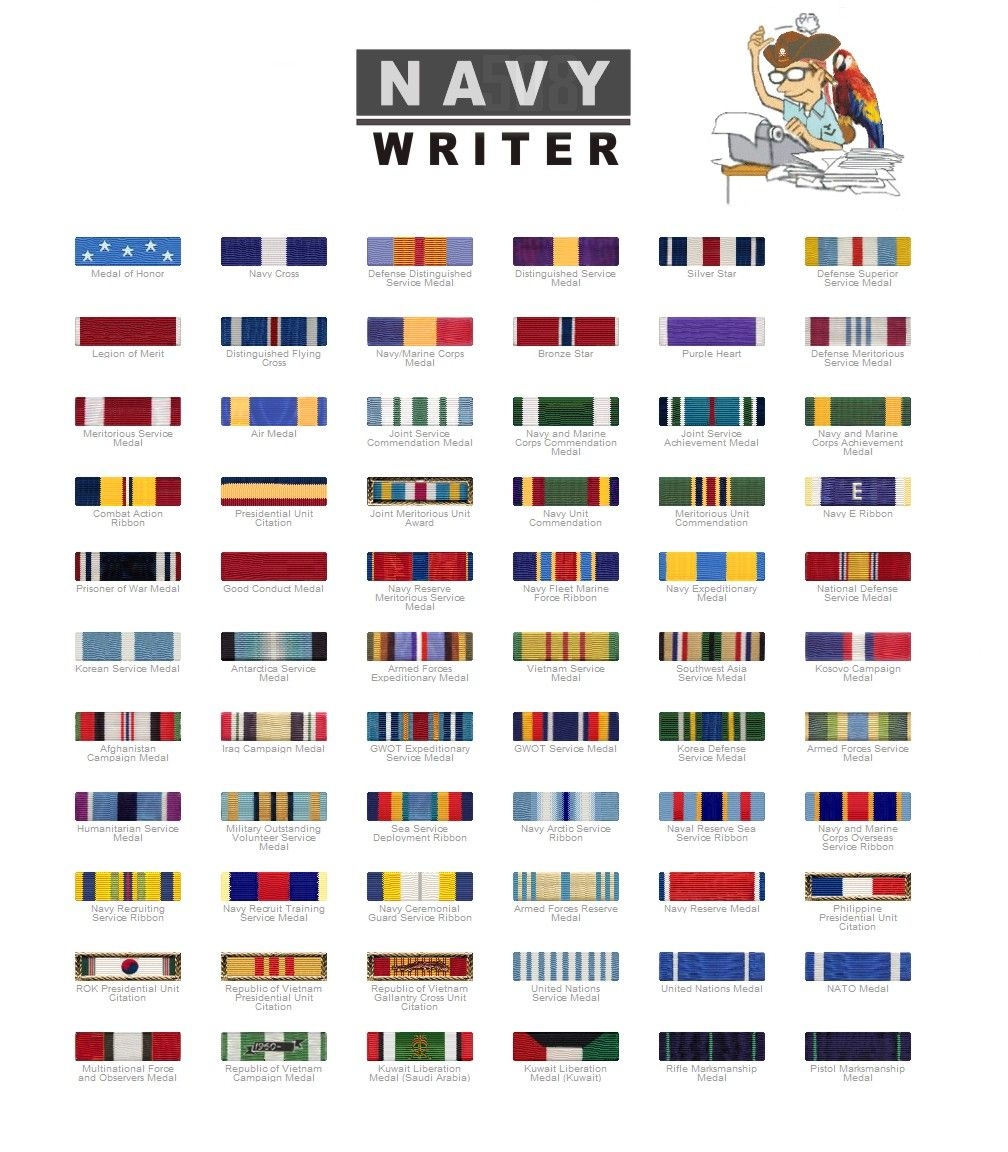 Navy Medals And Ribbons