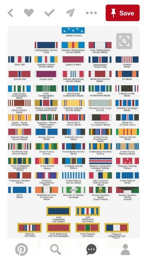 Navy Medals And Ribbons Chart Ponasa