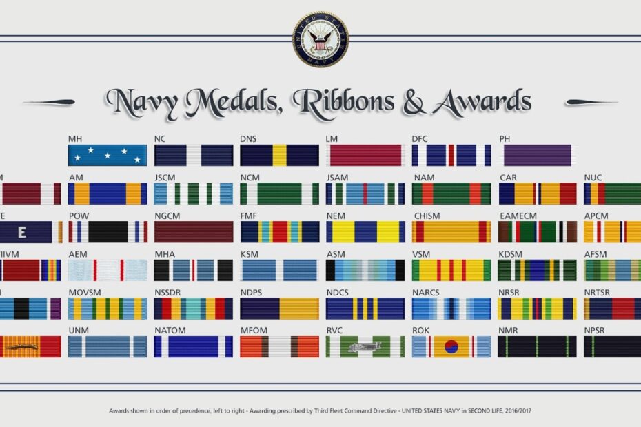 Navy Medals Chart A Visual Reference Of Charts Chart Master