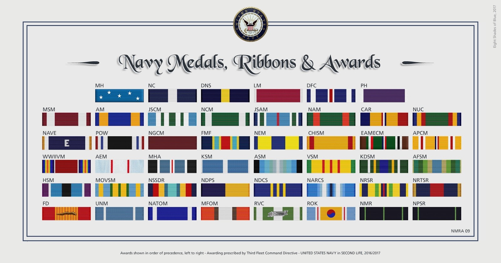 Navy Medals Chart Keski