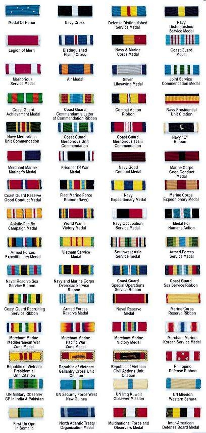 Navy Ribbon Chart Navy Ribbons Chart Ribbons For Various Navy And 