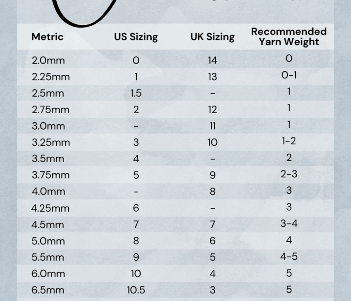 Needle Size Chart Knitting At Sara Wentworth Blog