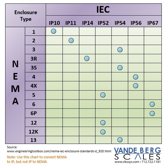Nema Chart Enclosure Ponasa Nema Chart Enclosure Ponasa