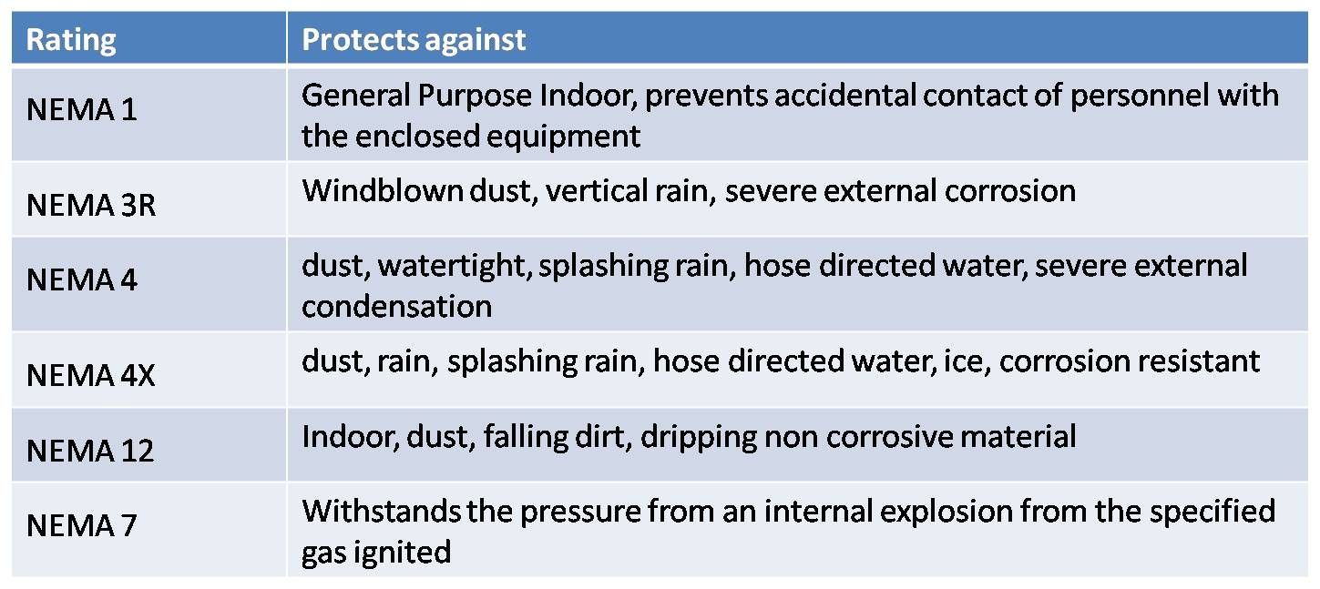 Nema Enclosure Classification Nema Enclosure Classification