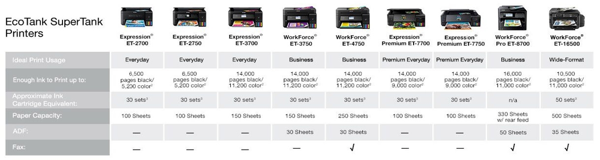 New EcoTank Supertank Printers From Epson