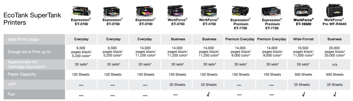 New EcoTank Supertank Printers From Epson