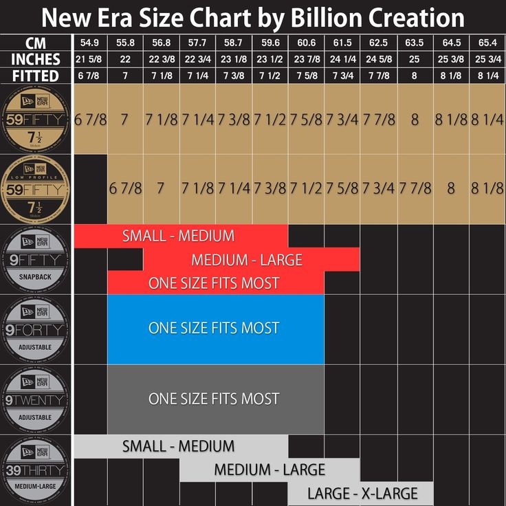 New Era Hat Sizes The Ultimate New Era Cap Size Guide New Era Hats 