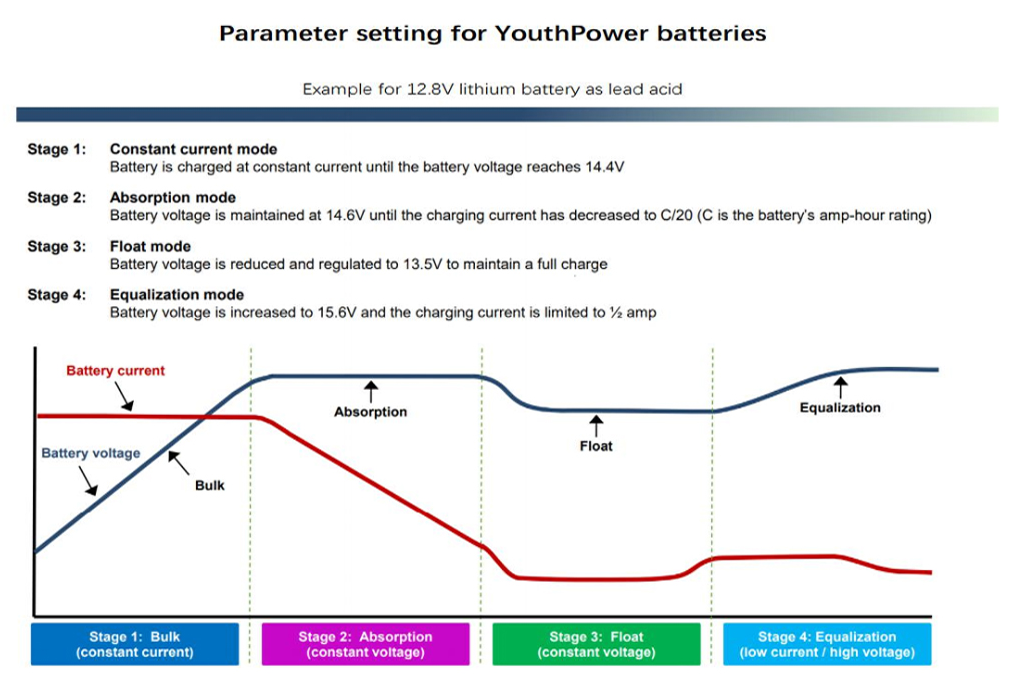 lifepo4 battery voltage chart lifepo4 battery voltage chart
