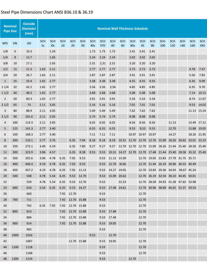 steel pipe size chart steel pipe size chart