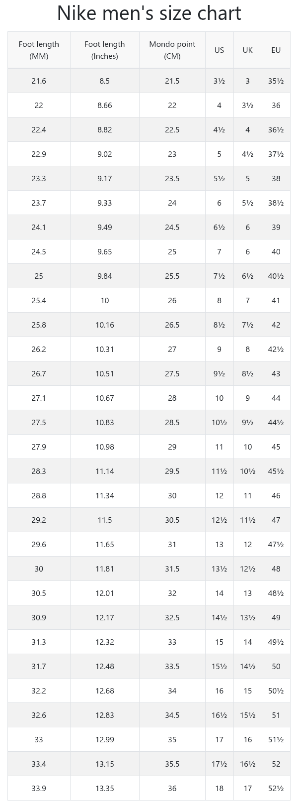 Nike Men 39 s And Women 39 s Size Chart RunRepeat