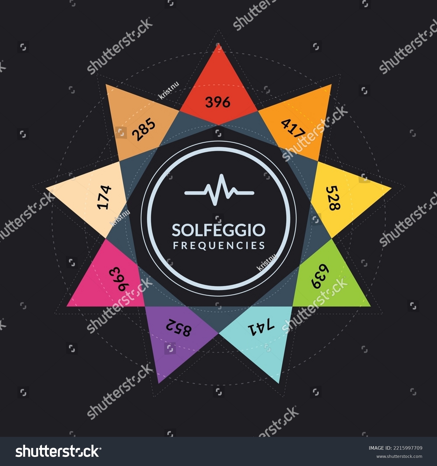 Nine Frequencies Solfeggio Colorful Solfeggio Chart Stock Vector 