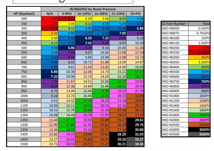 Nitrous Express Jetting Charts
