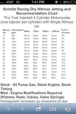 Nitrous Jet Size Chart A Visual Reference Of Charts Chart Master