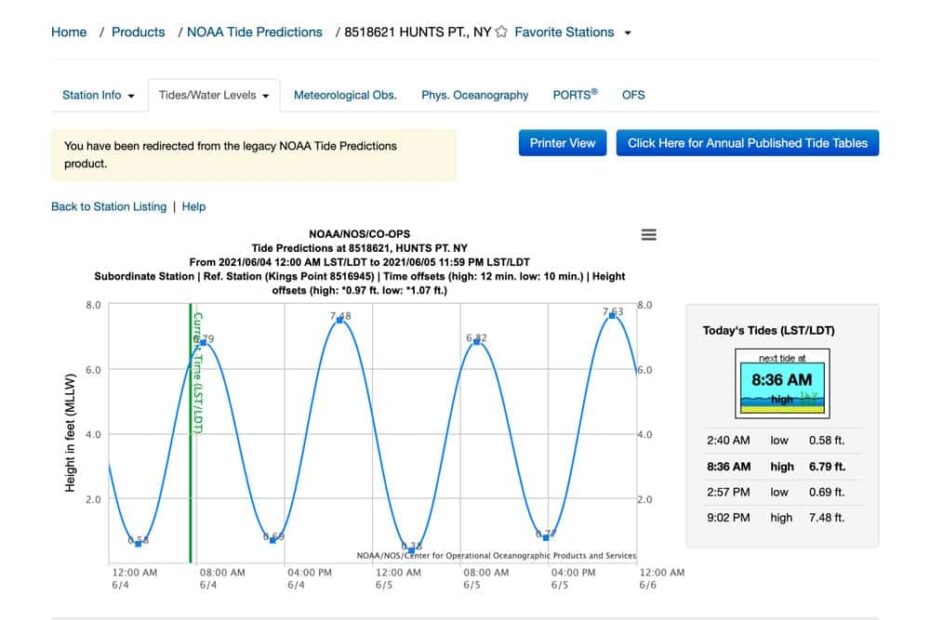 NOAA Tide Chart Information Bronx River Alliance
