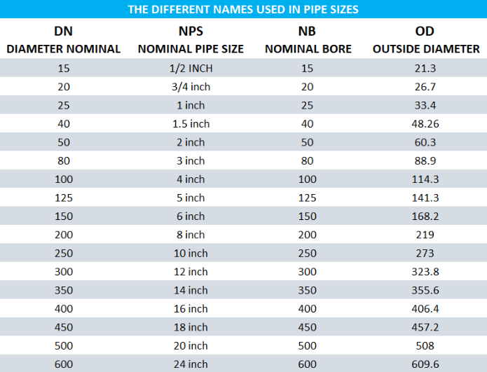 Nominal Bore Pipe Size Chart Ponasa