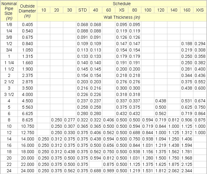 Nominal Bore Pipe Size Chart Ponasa Nominal Bore Pipe Size Chart Ponasa