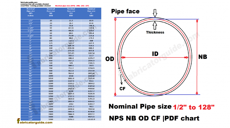 Nominal Bore Pipe Size Chart Ponasa
