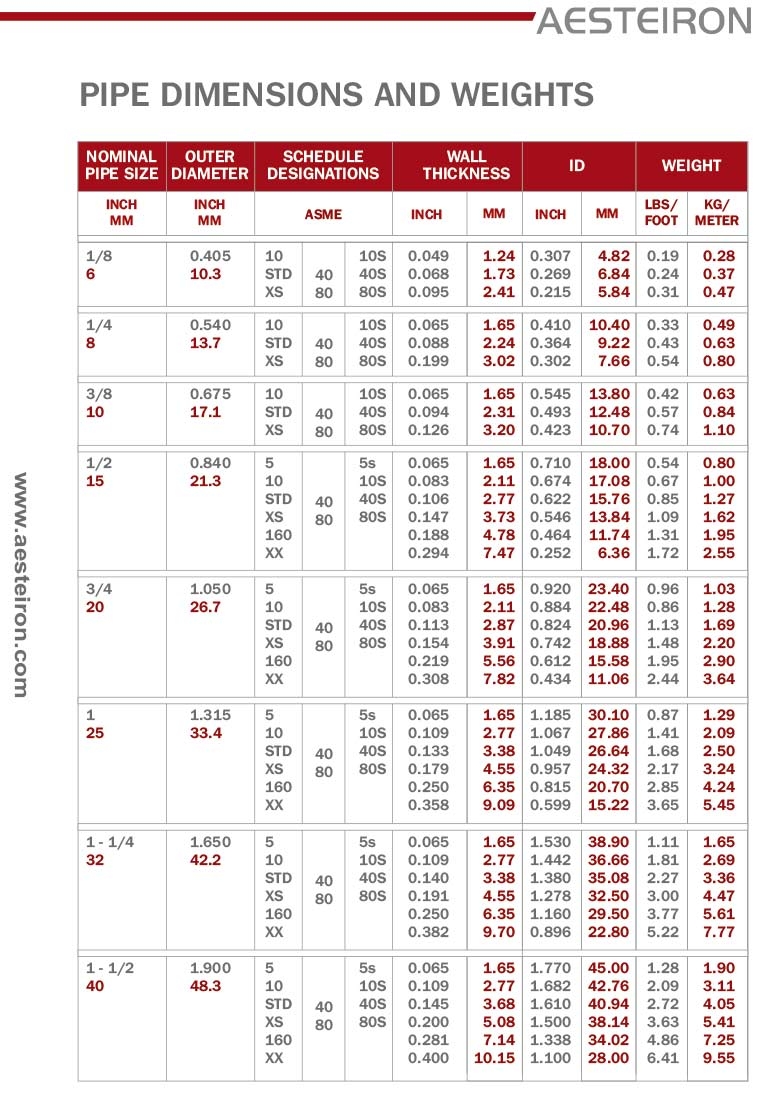 Nominal Pipe Dimensions Leyso