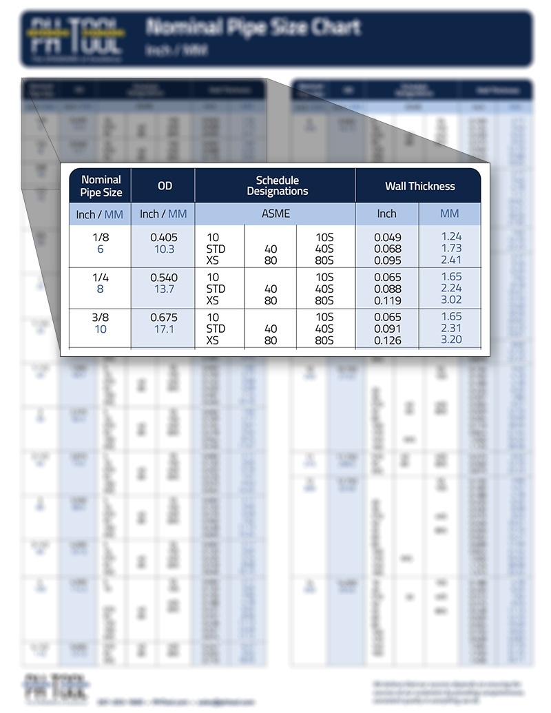Nominal Pipe Size Chart