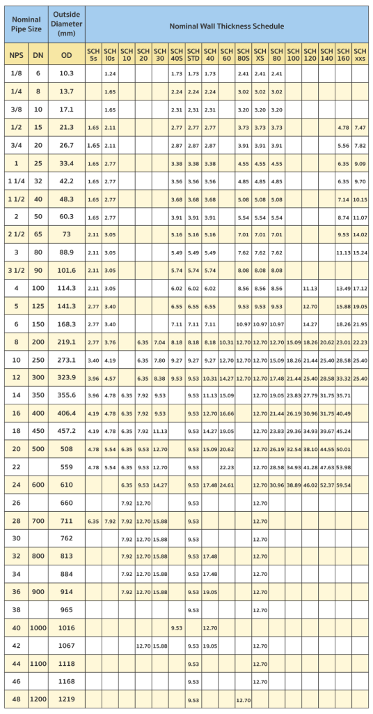 Nominal Pipe Size Chart Mm Free Printable Templates Hub Nominal Pipe Size Chart Mm Free Printable Templates Hub