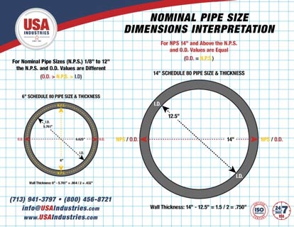 Nominal Pipe Size Pipe Schedule The Engineering Concepts Nominal Pipe Nominal Pipe Size Pipe Schedule The Engineering Concepts Nominal Pipe