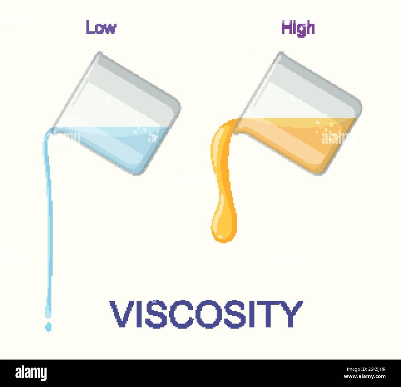 Non Newtonian Fluid Stock Vector Images Alamy