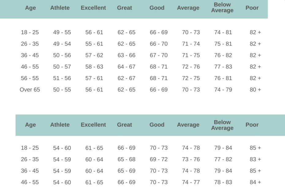 Normal Heart Beat Chart Amazon Fitness Heart Rate Chart