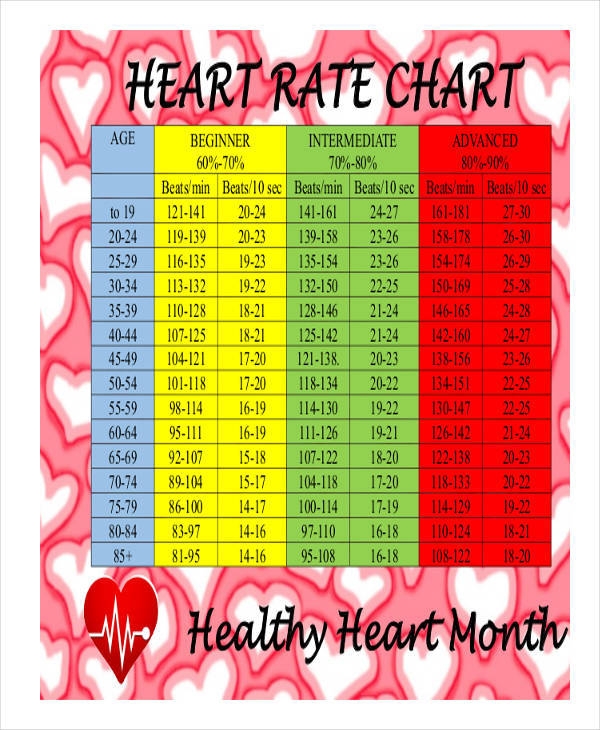 Normal Heart Rate Chart Normal Heart Rate Chart