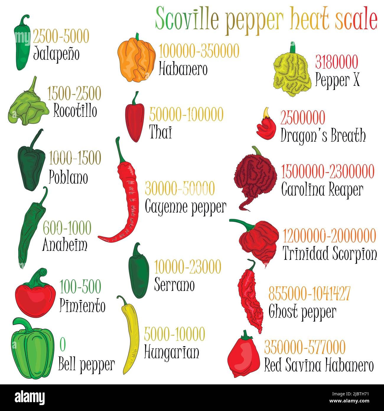 North Carolina Reaper Pepper Scoville Scale Fesssmartphone