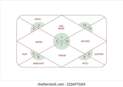 North Indian Birth Chart Kundali Vedic Stock Vector Royalty Free 