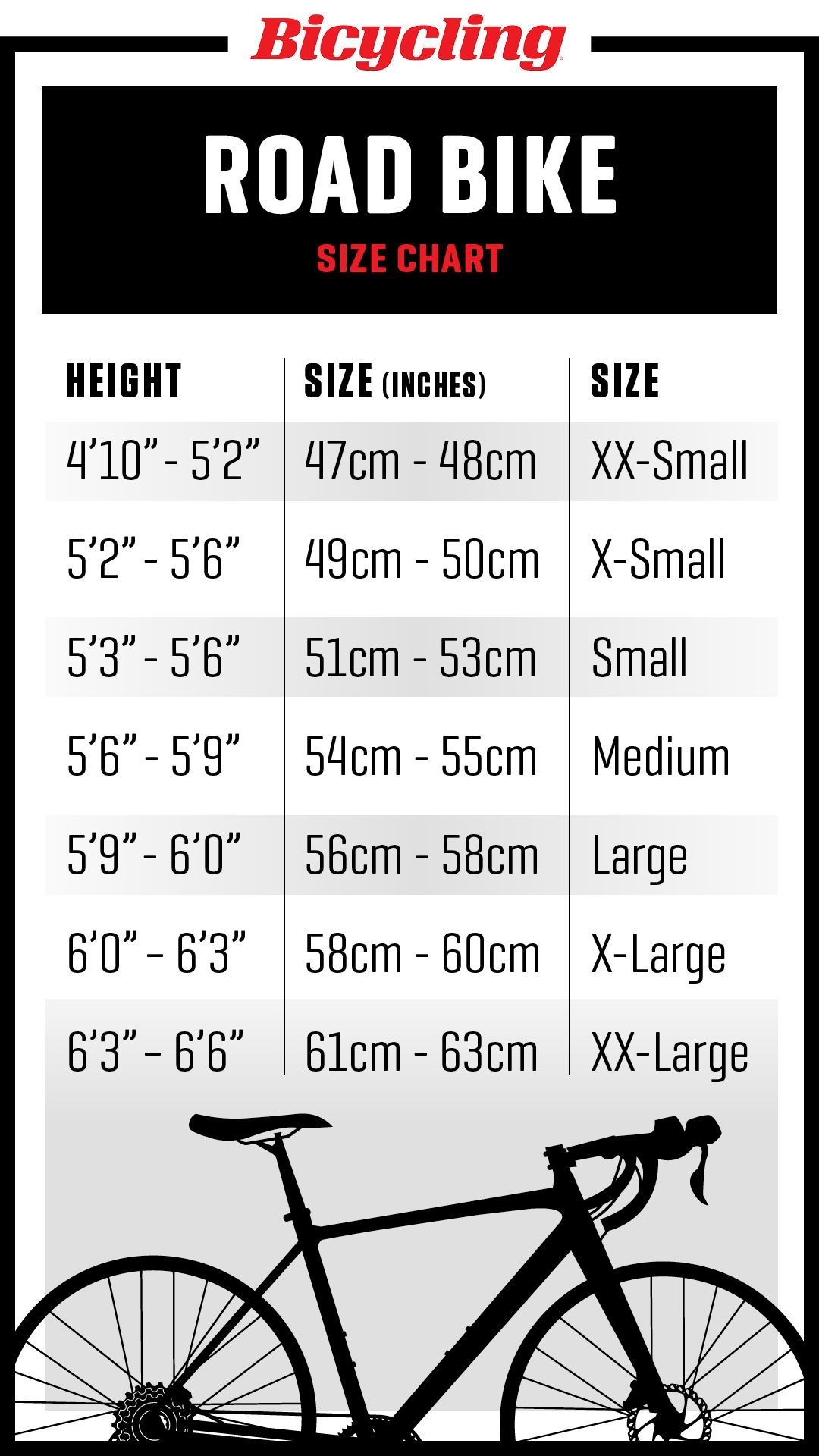 Not Sure Which Bike Size To Buy These Charts And Tips Can Help 