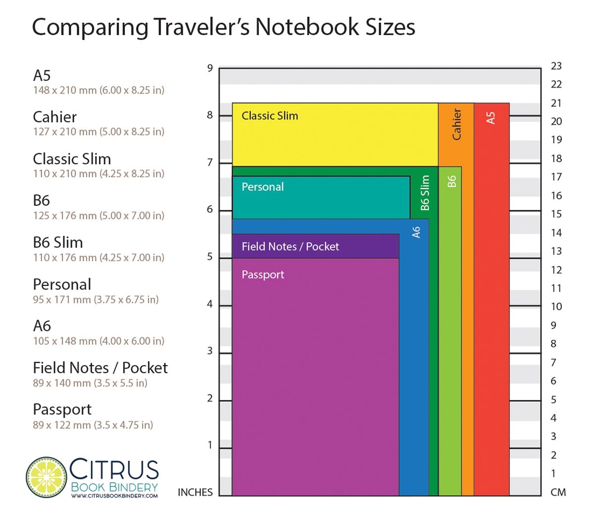 notebook sizes chart notebook sizes chart