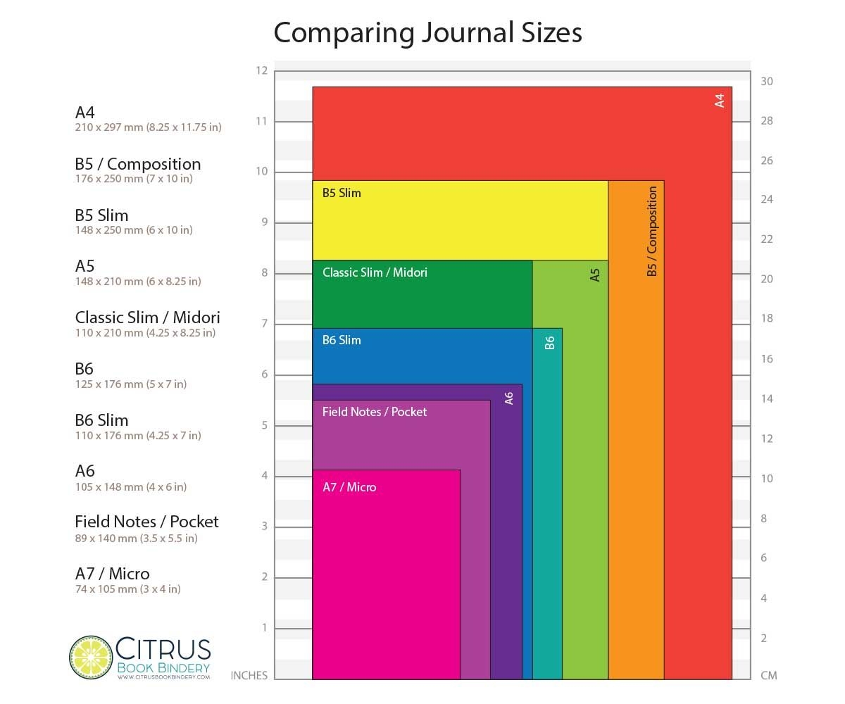 Notebook Sizes Chart Bullet Journal Paper Journal Paper Bujo 