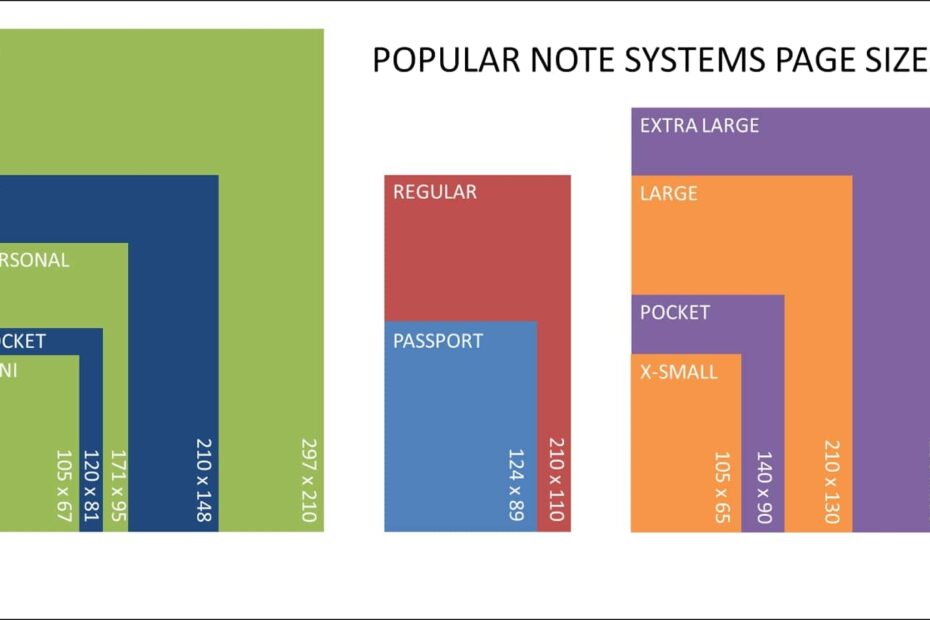 Notebook Sizes The Ultimate FAQ Guide Honeyoungbook