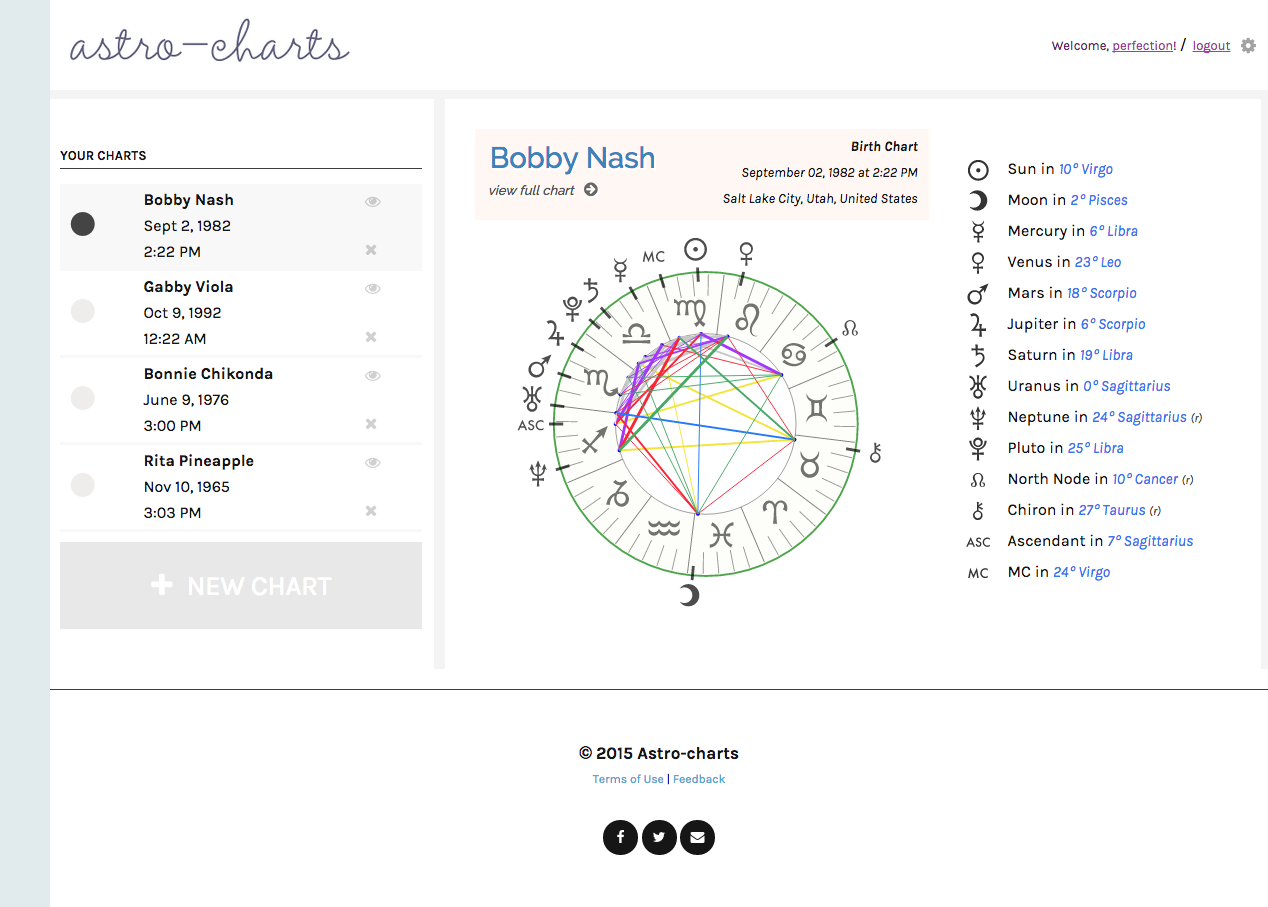 Now Save And Store All Your Beautiful Charts At Astro Charts For Free 