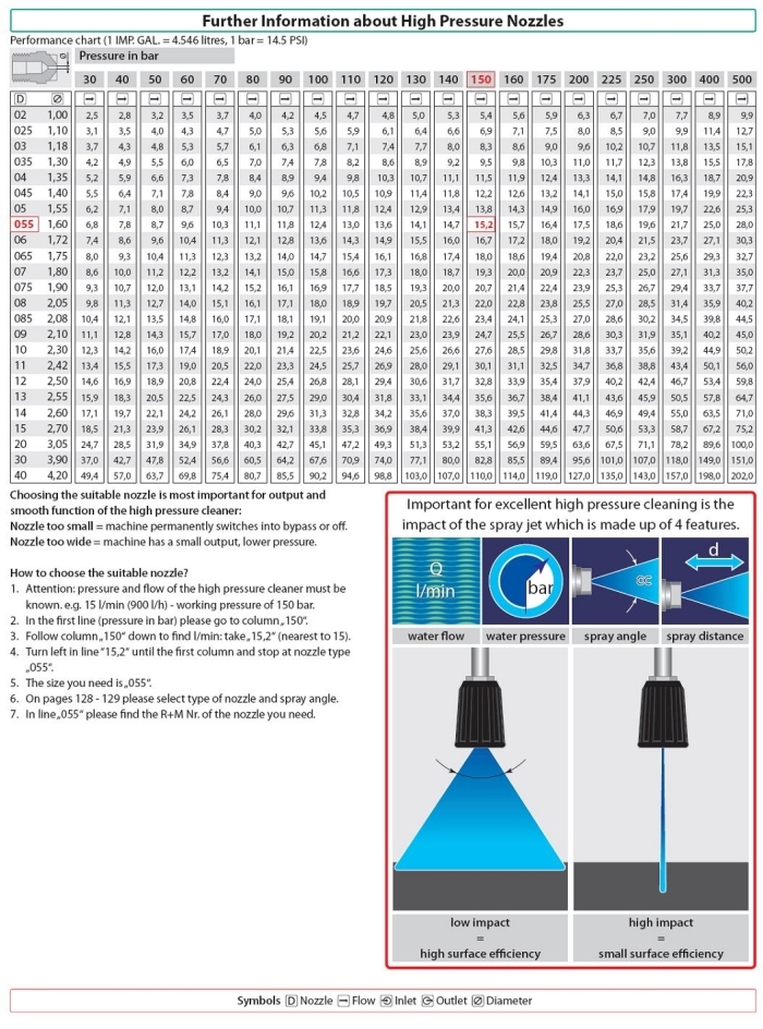 pressure washer nozzle chart pressure washer nozzle chart