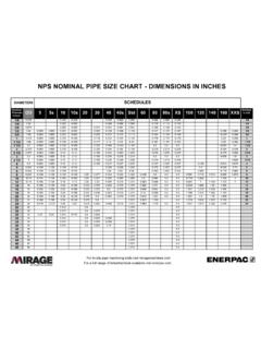 NPS NOMINAL PIPE SIZE CHART DIMENSIONS IN INCHES Nps nominal pipe 