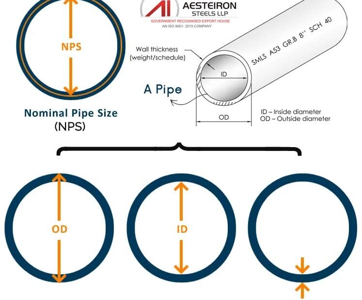 NPS Pipe Size Nominal Pipe Thickness And Dimensions