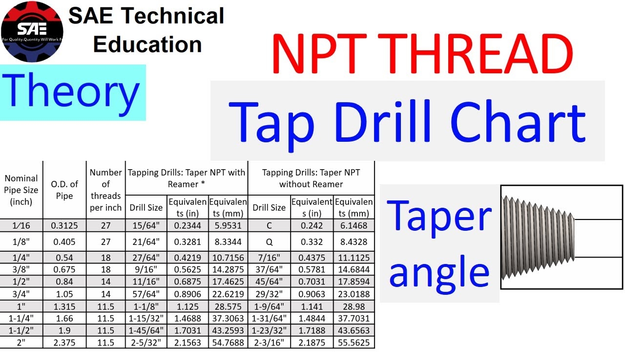 NPT NPTF NPS NPSF Pipe Tap Size Pitch TPI Drill Size 42 OFF