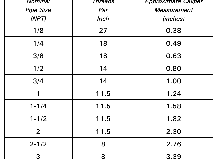 NPT Pipe Fittings Size Chart