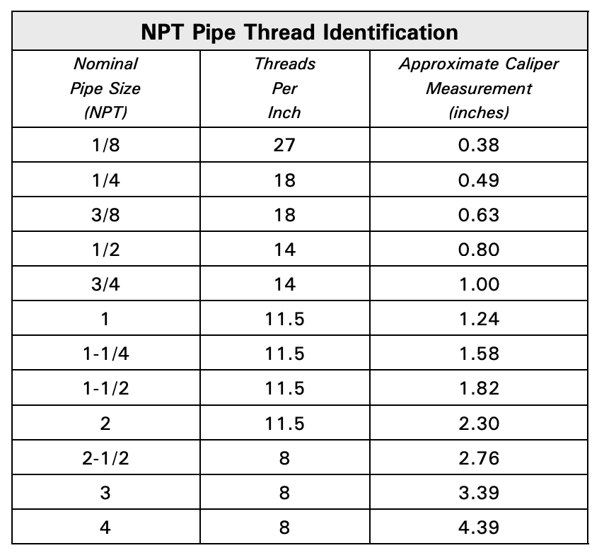 NPT Pipe Fittings Size Chart NPT Pipe Fittings Size Chart
