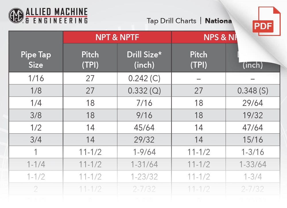 Npt Tap Drill Size Chart Dunstate