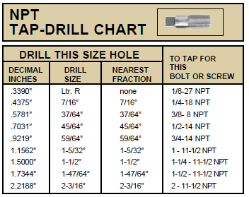 Npt Tap Drill Size Chart Koolindo Npt Tap Drill Size Chart Koolindo