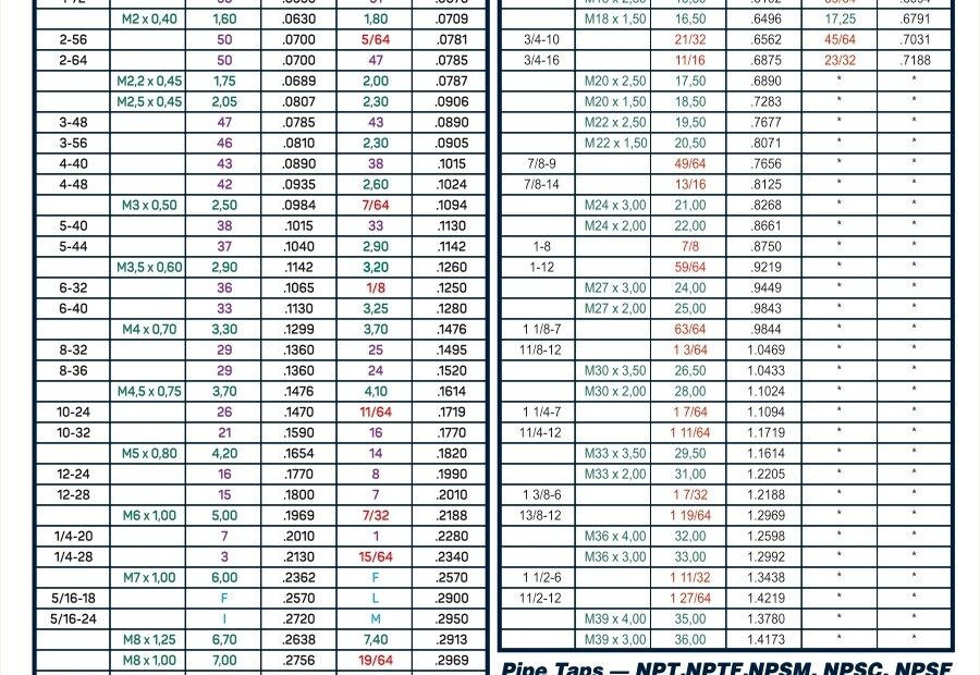 Npt Tap Drill Size Chart Stattropical