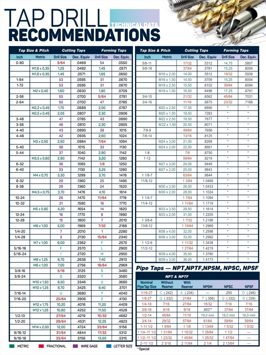 Npt Tap Drill Size Chart Stattropical