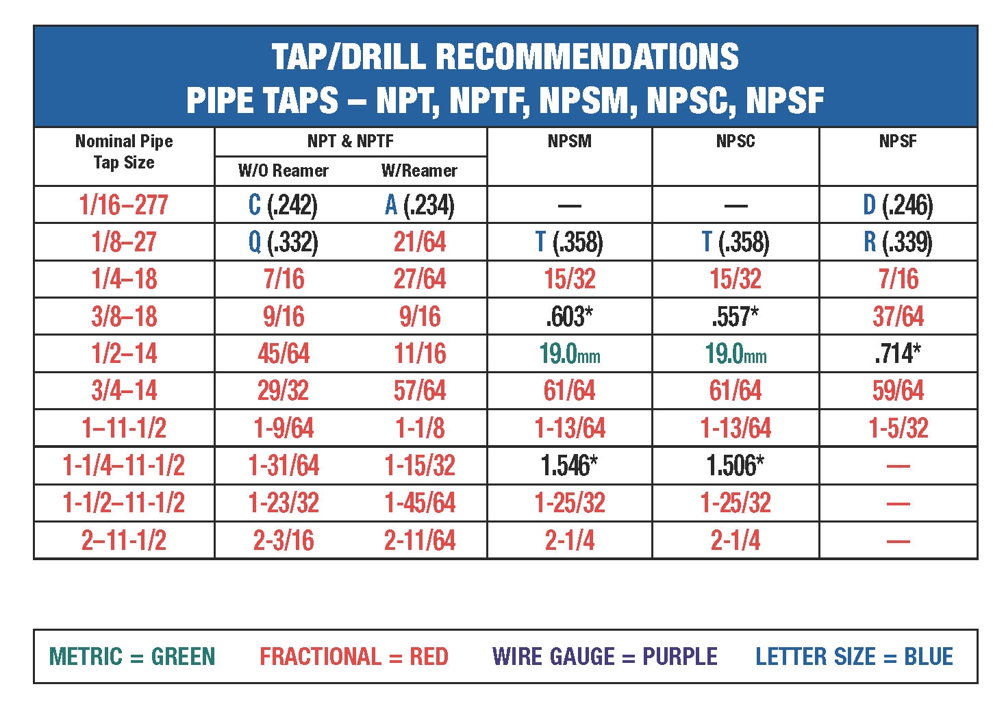 Npt Tap Drill Size Chart Stattropical