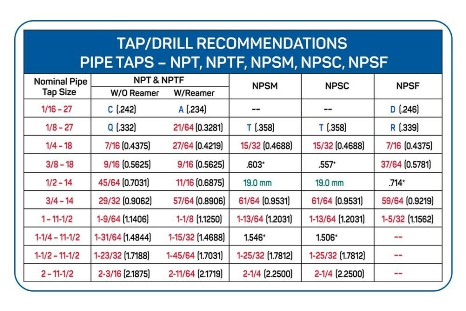 Npt Thread Tap Drill Chart Educational Chart Resources