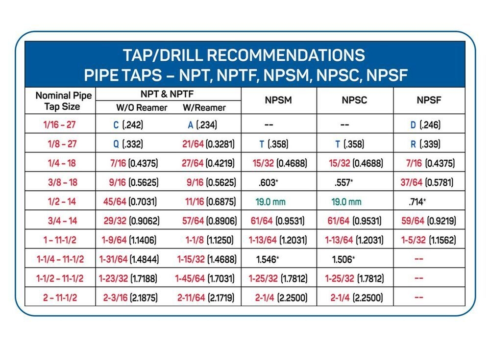 Npt Thread Tap Drill Chart Educational Chart Resources
