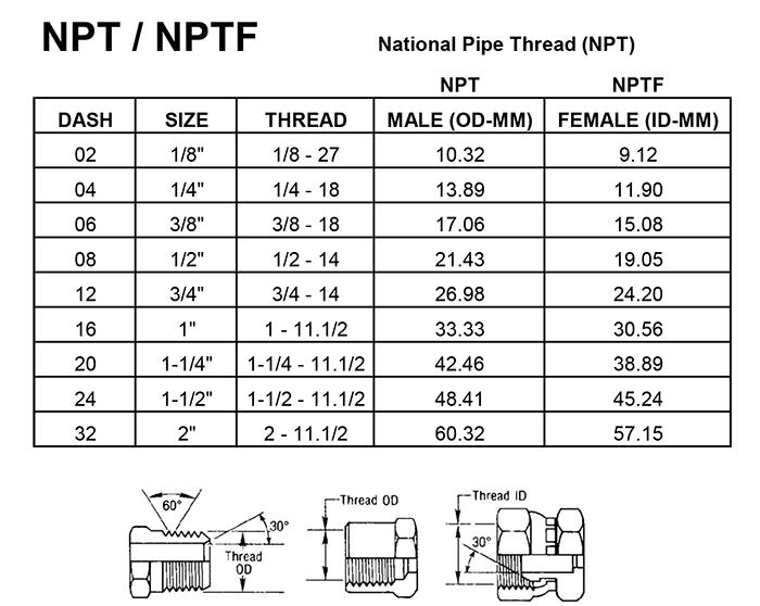 NPT Thread Tap Drill Size Chart NPT Thread Taper Angle 40 OFF NPT Thread Tap Drill Size Chart NPT Thread Taper Angle 40 OFF