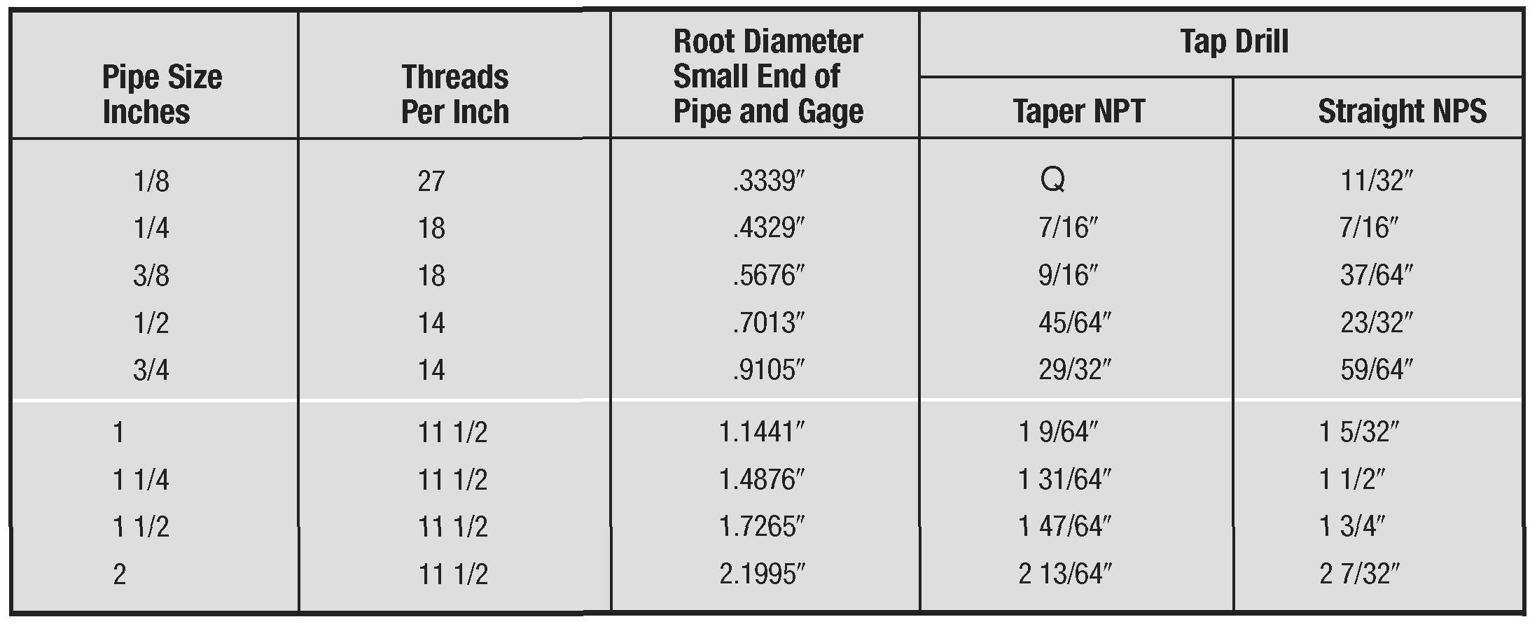 NPT Thread Tap Drill Size Chart NPT Thread Taper Angle 50 OFF